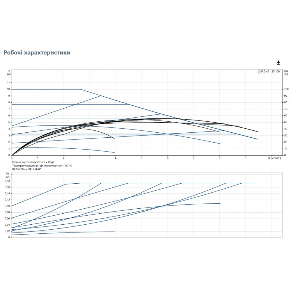 Циркуляционный насос Grundfos Magna1 25-100 180 (99221214)