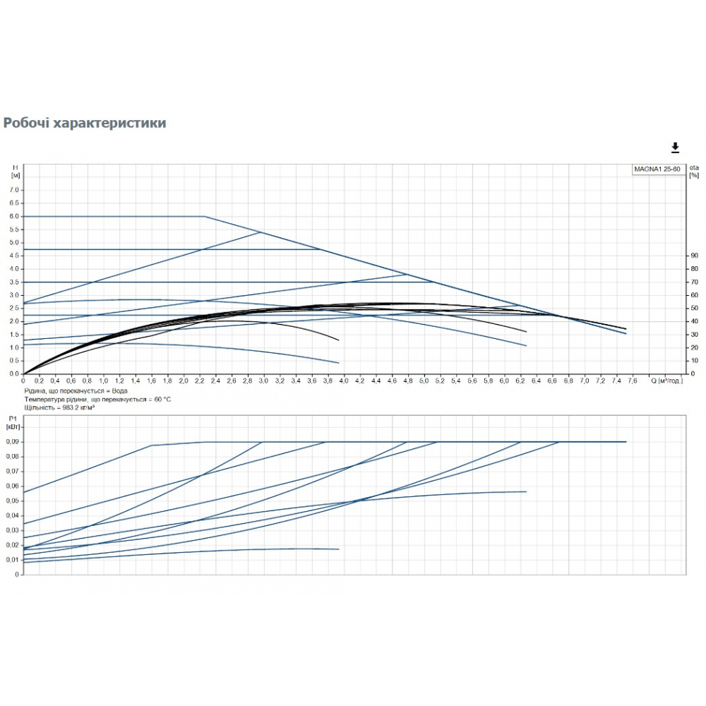 Циркуляционный насос Grundfos Magna1 25-60 180 (99221217)
