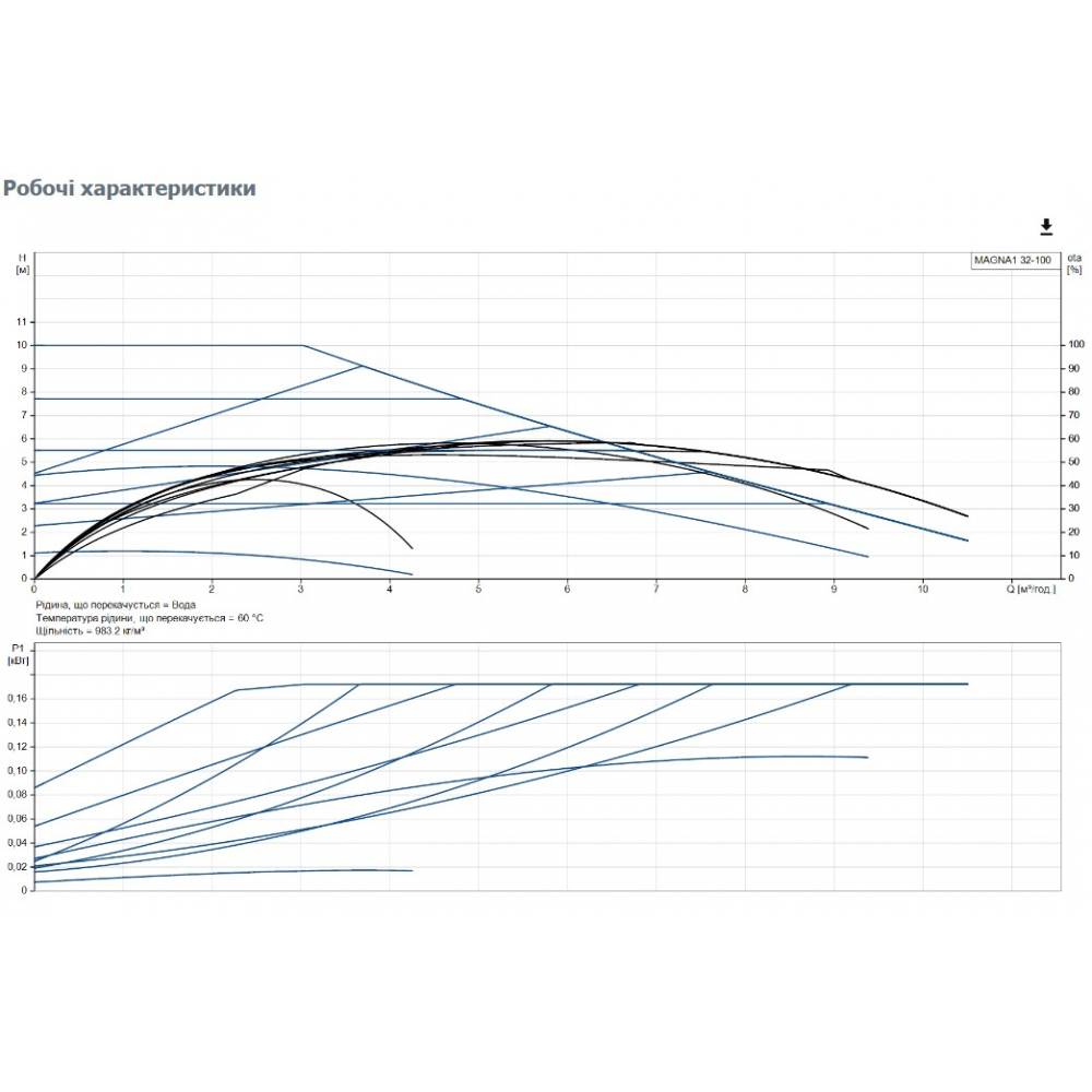 Циркуляционный насос Grundfos Magna1 32-100 180 (99221236)