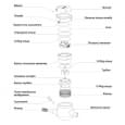 Счетчик для холодной воды B Meters GMDM-I Ø1 1/2" ХВ 0°С-50°С Qn=16 м³/ч (MIA00F59CCGIV0)