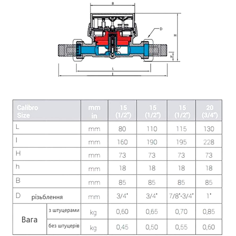 Счетчик для холодной воды B Meters (сокращенная база) GSD8-I R 100 Ø1/2" ХВ 0°С-50°С Qn= 2,5 м³/ч (8IA00F11CSCIV0)