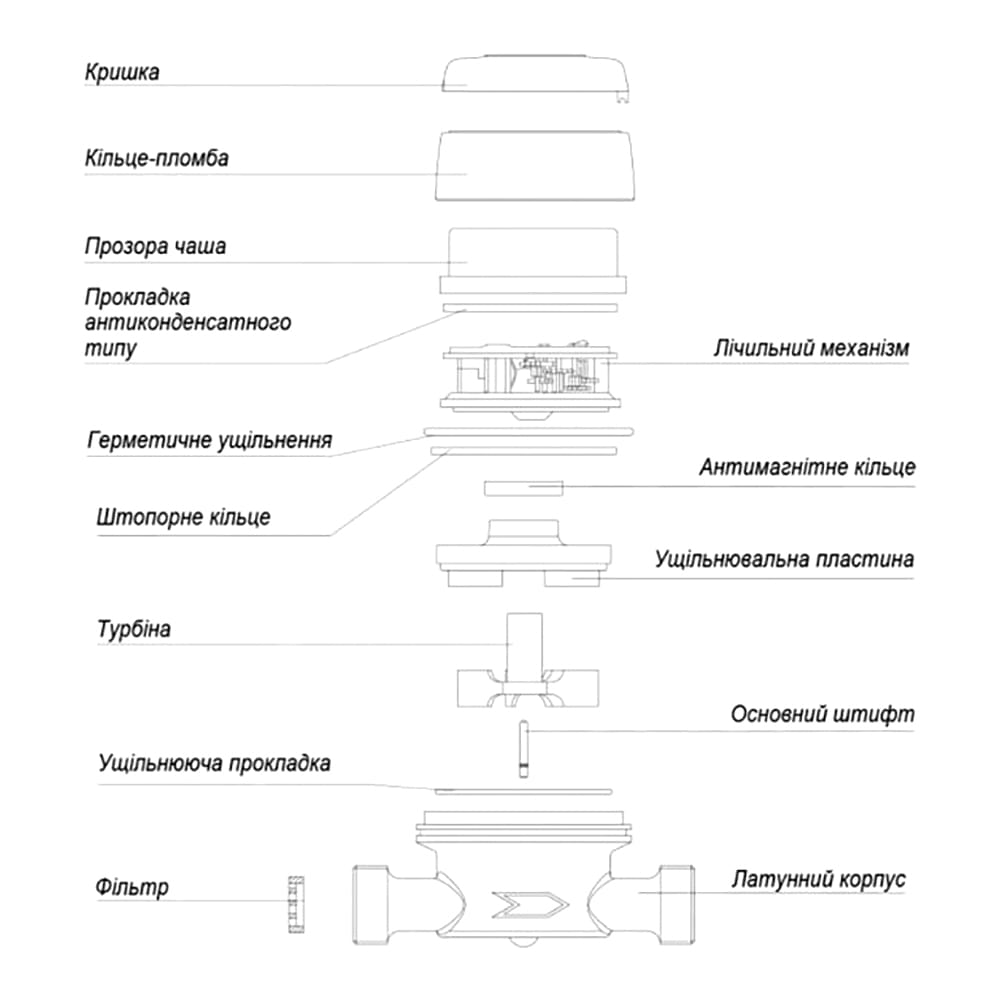 Счетчик для холодной воды B Meters со штуцерами GSD8-I R 100 Ø1/2" ХВ 0°С-50°С Qn= 2,5 м³/ч (8IA00F12CSCIV0)