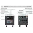 Портативна зарядна станція Könner&amp;Söhnen KS 2000PS 2000W 1920Wh