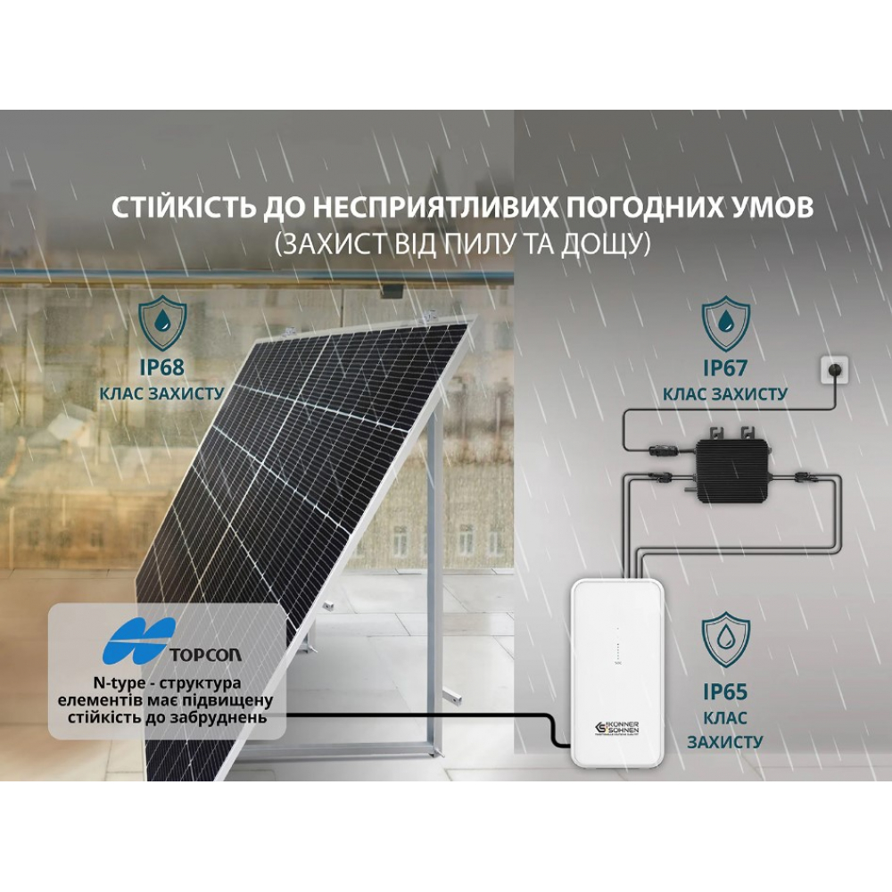Солнечная панель стационарная Könner&Söhnen KS SP430-HC 430W