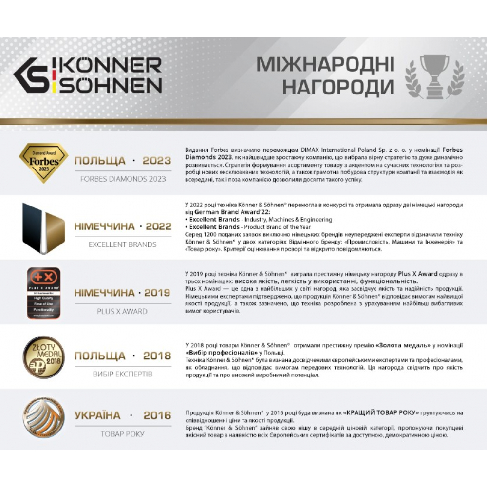 Солнечная панель Könner&Söhnen KS SP28W-4 28W