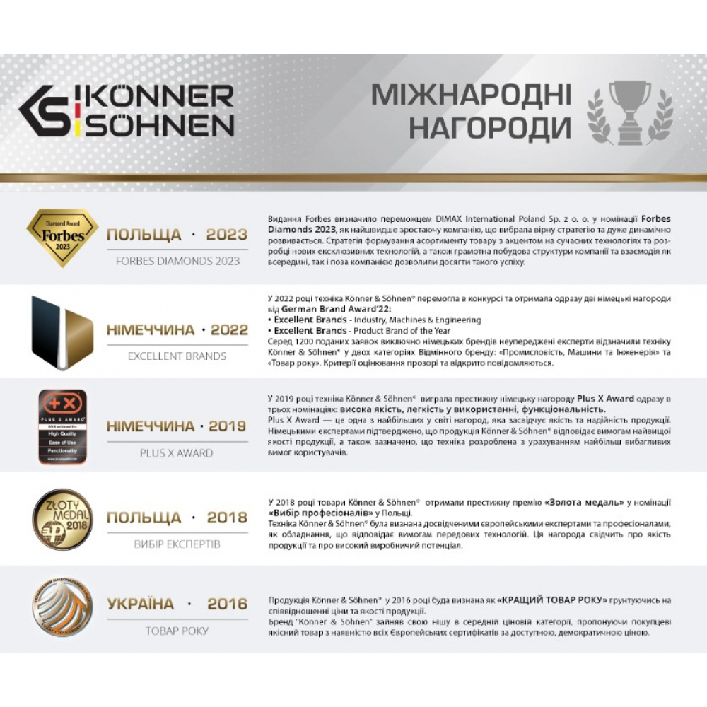 Солнечная панель портативна Könner&Söhnen KS SP90W-3 90W