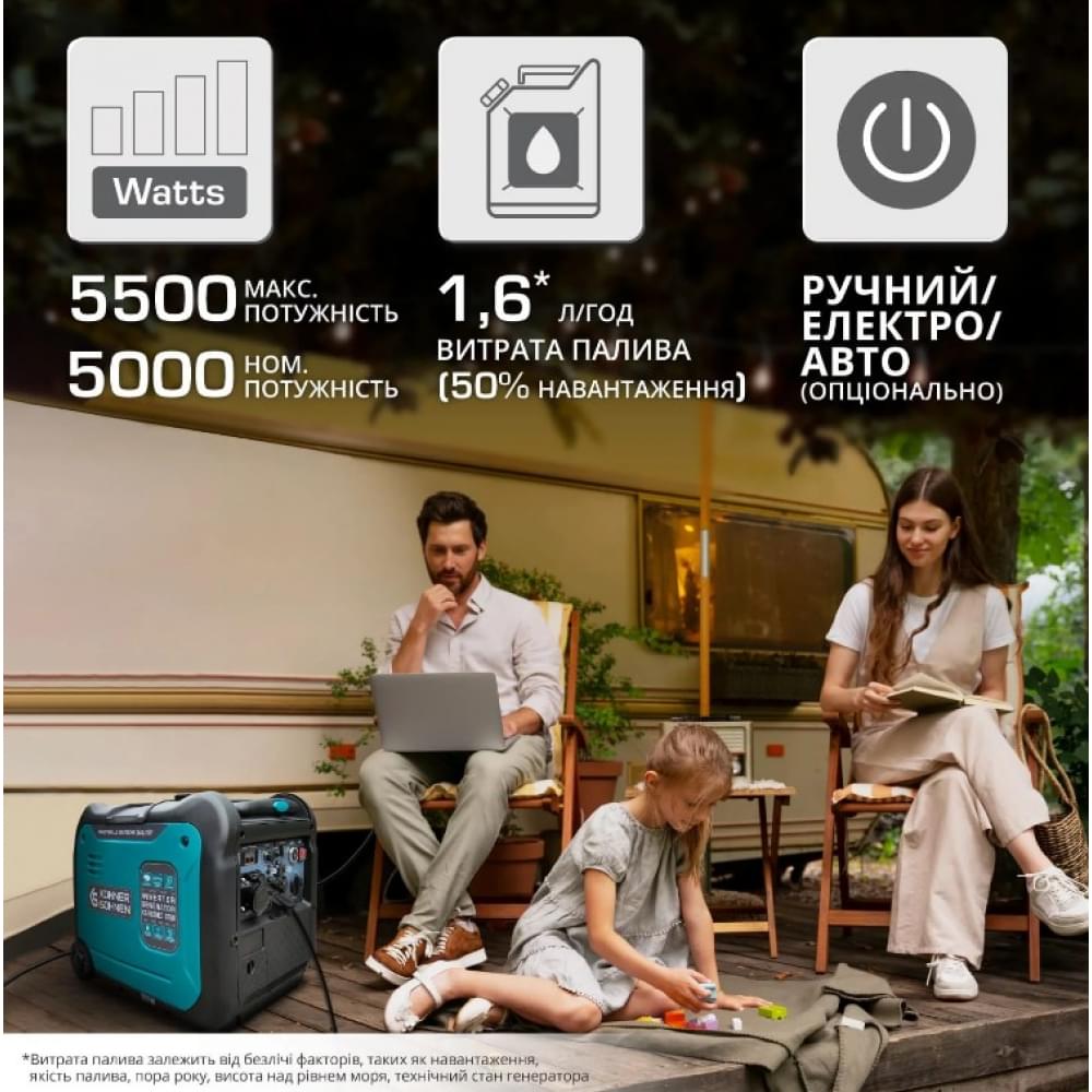 Инверторный бензиновый генератор Könner&Söhnen KS 5500iE S ATSR