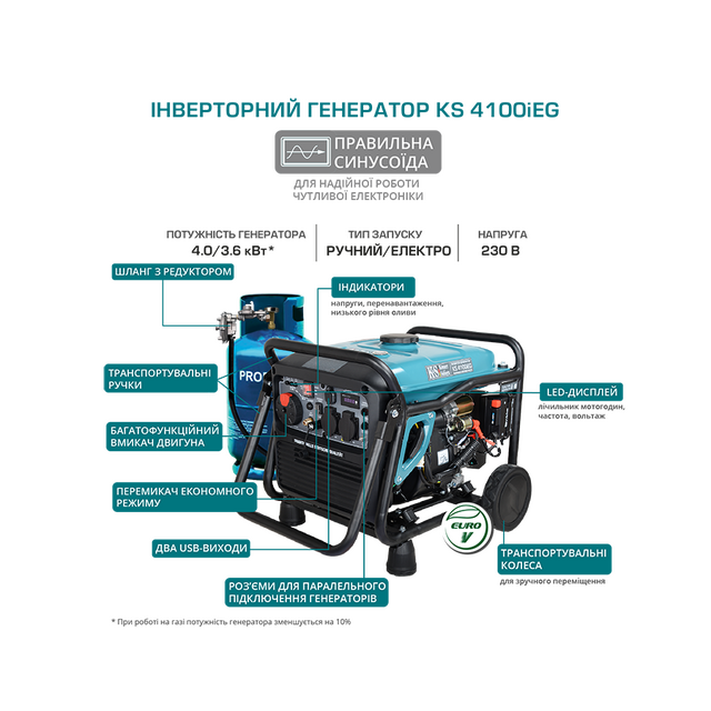 Бензиновий генератор Könner&amp;Söhnen KS 4100iE G (4 кВт)