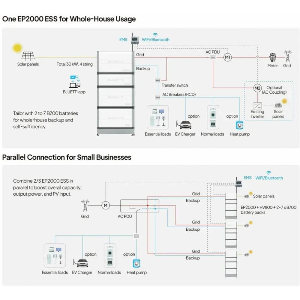 Комплект резервного питания Bluetti EP760 + 2xB500, 7600W/9920Wh