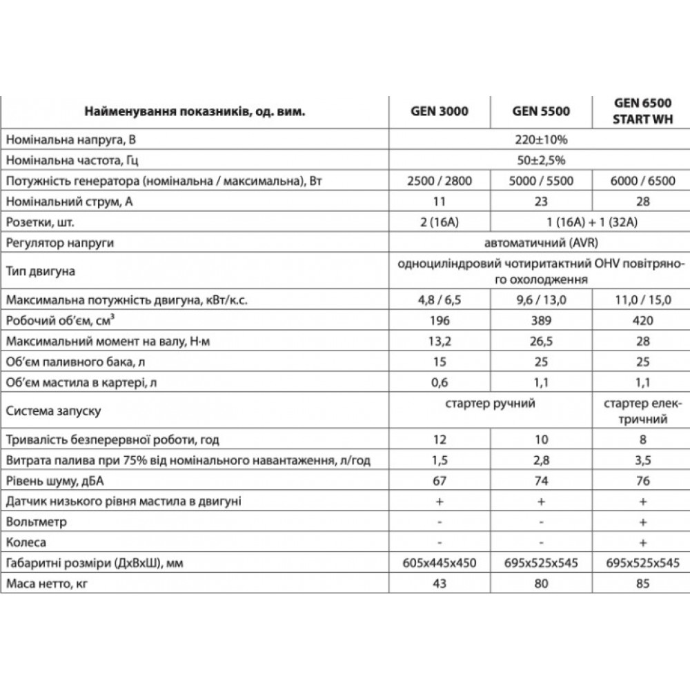Бензиновый генератор Aruna Gen 6500 START WH (6,5 кВт)