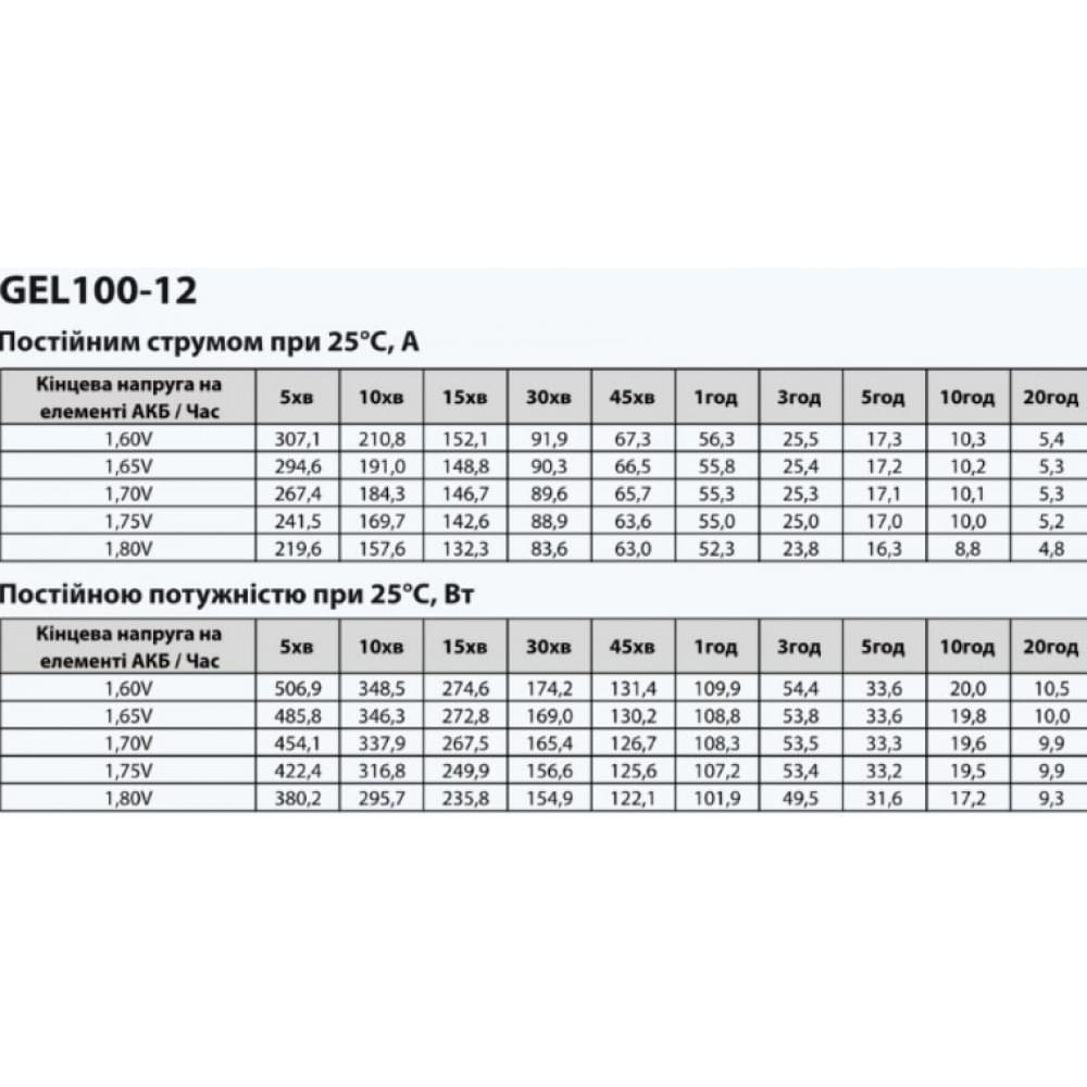 Аккумулятор гелевый Aruna GEL 12V 100Ah