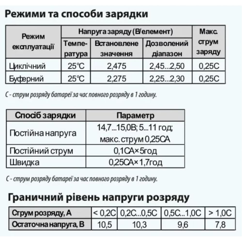 Аккумулятор гелевый Aruna GEL 12V 100Ah