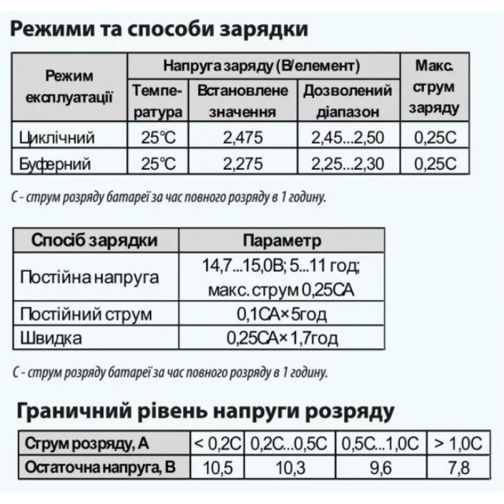 Аккумулятор гелевый Aruna GEL 12V 120Ah