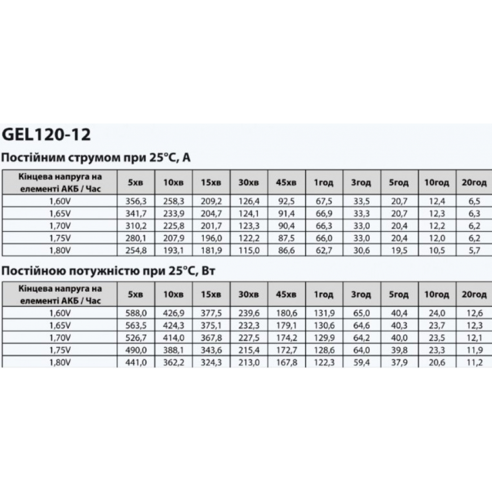 Аккумулятор гелевый Aruna GEL 12V 120Ah