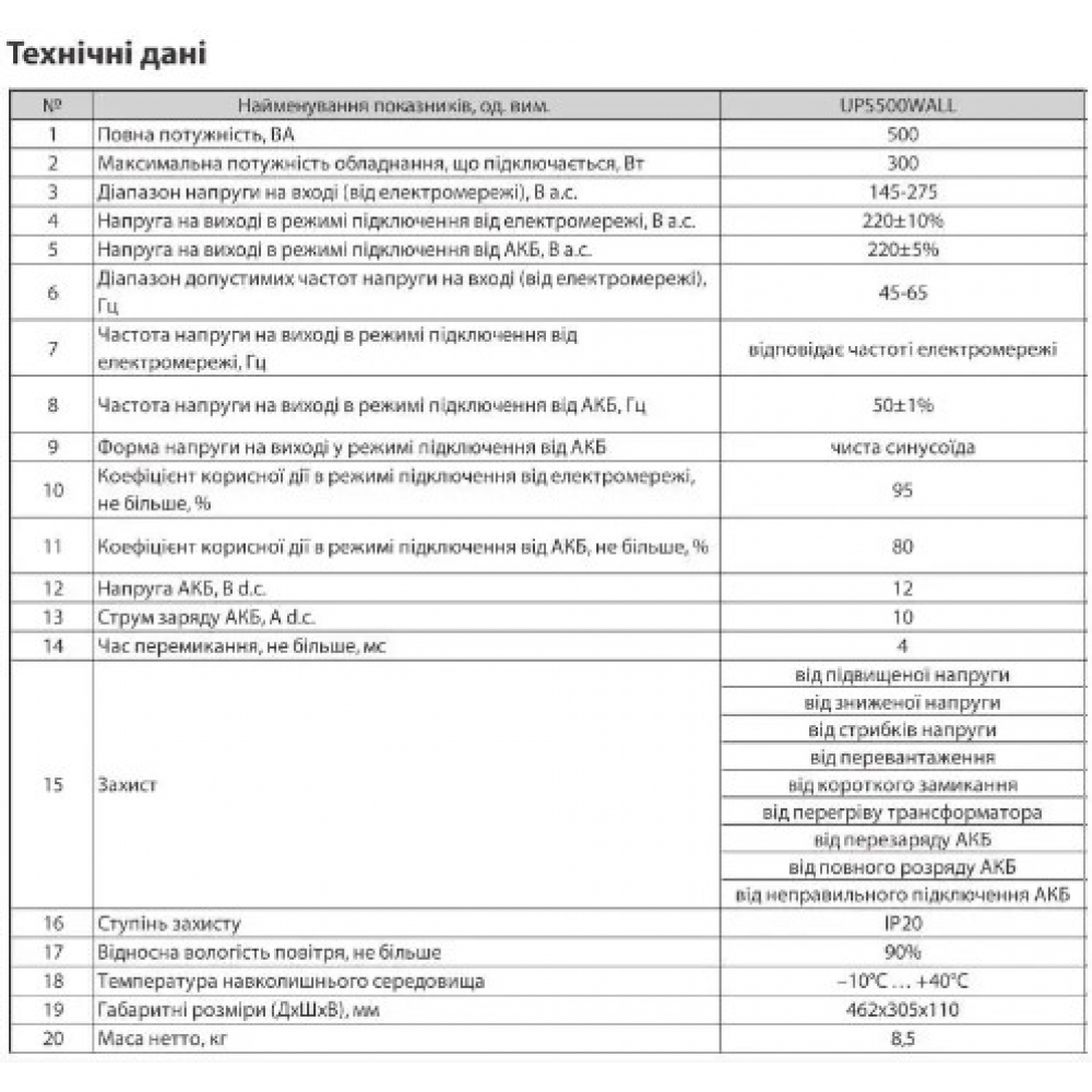 ИБП Aruna UPS 500 WALL
