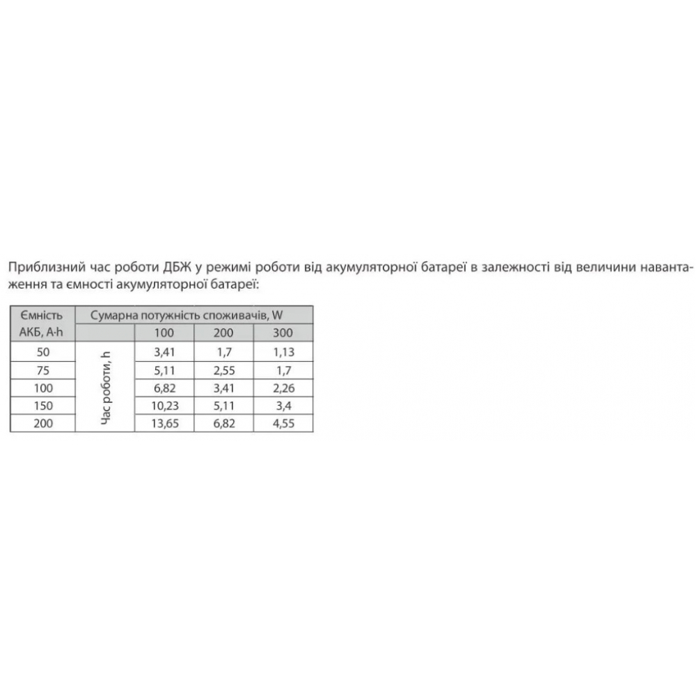 ИБП Aruna UPS 500 WALL