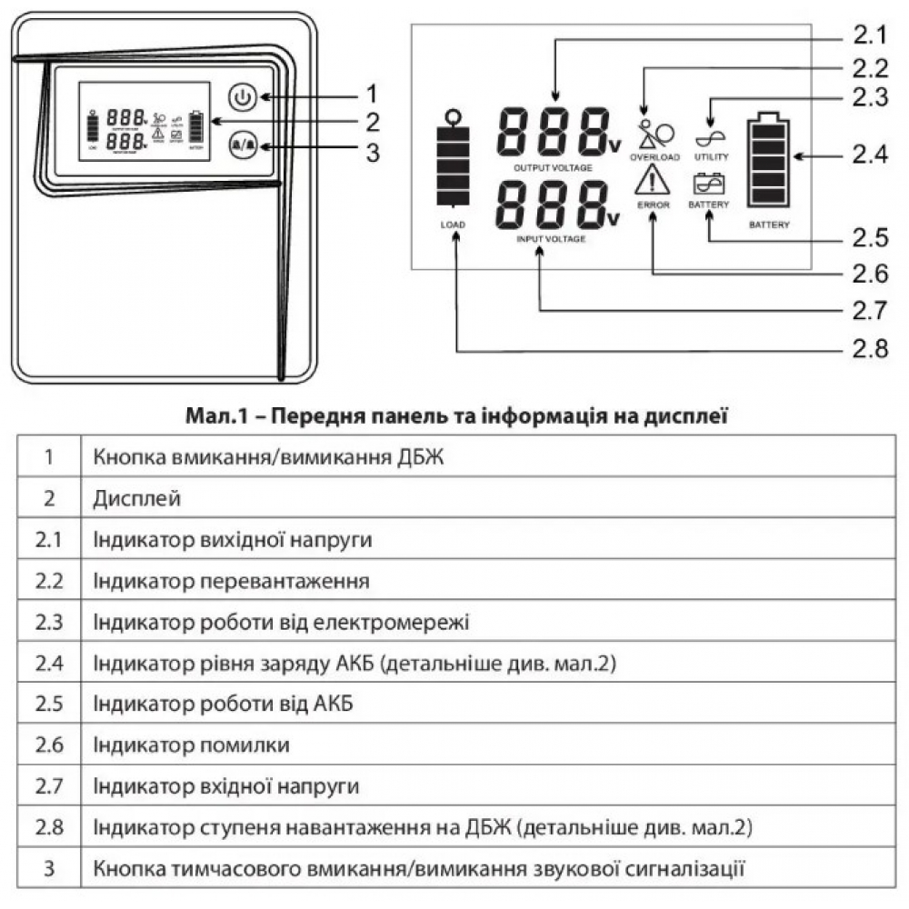 ИБП Aruna UPS 500 TOR