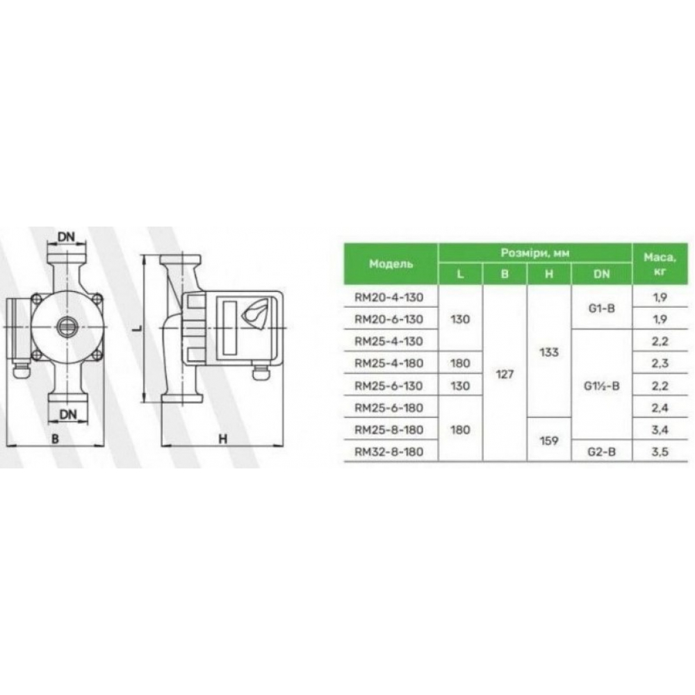 Циркуляционный насос Aruna RM 20-4-130