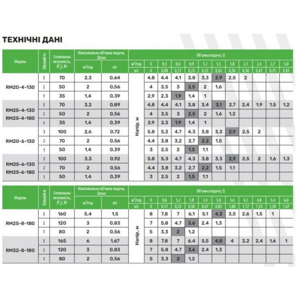 Циркуляционный насос Aruna RM 20-4-130