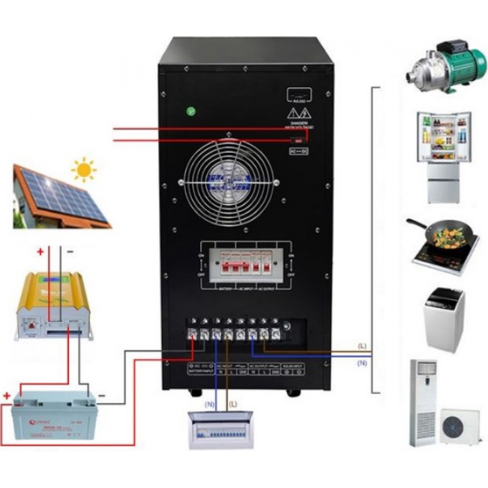 ИБП Patriot NB70296 (7000Вт)