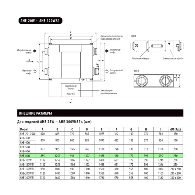 Припливно-витяжна установка Idea AHE-80W