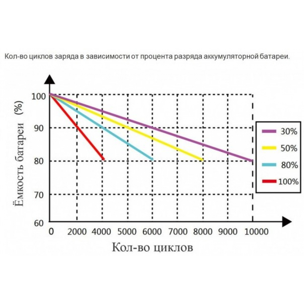 Акумулятор Deye RW-M6.1 LiFePO4 (48V 120Ah)