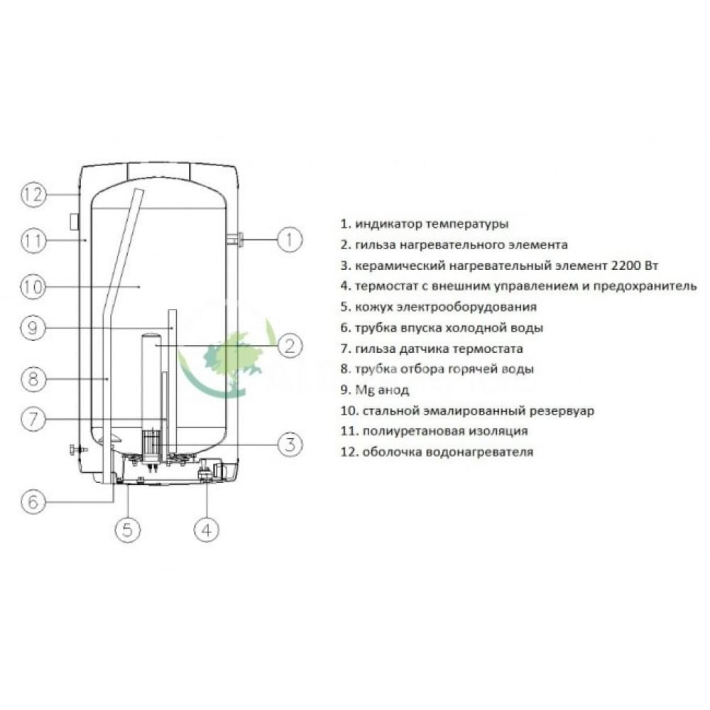 Бойлер накопичувальний електричний Drazice OKHE 100 (140810801)