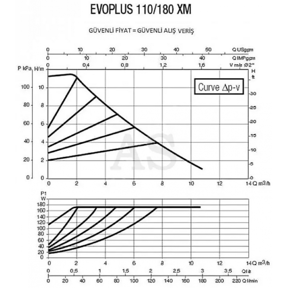 Циркуляционный насос DAB EVOPLUS 80/180 M (60150940)