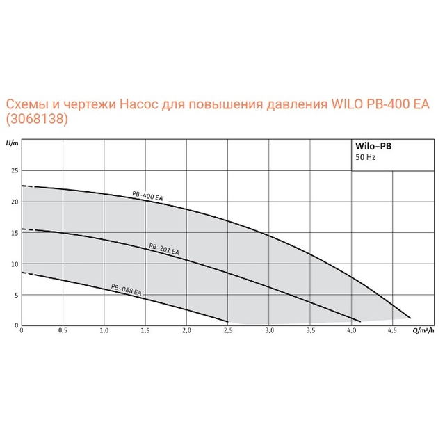 Насос повышения давления Wilo PB-400EA (3068138)