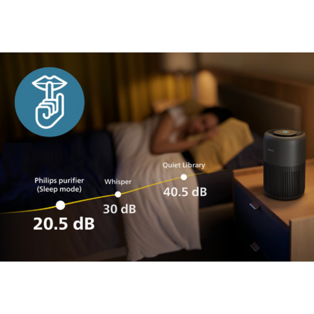 Очиститель Philips PureProtect Mini 900