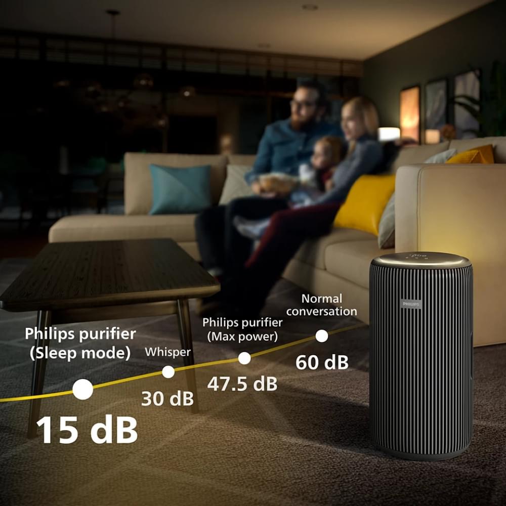 Очиститель Philips PureProtect 3200 AC3421/13