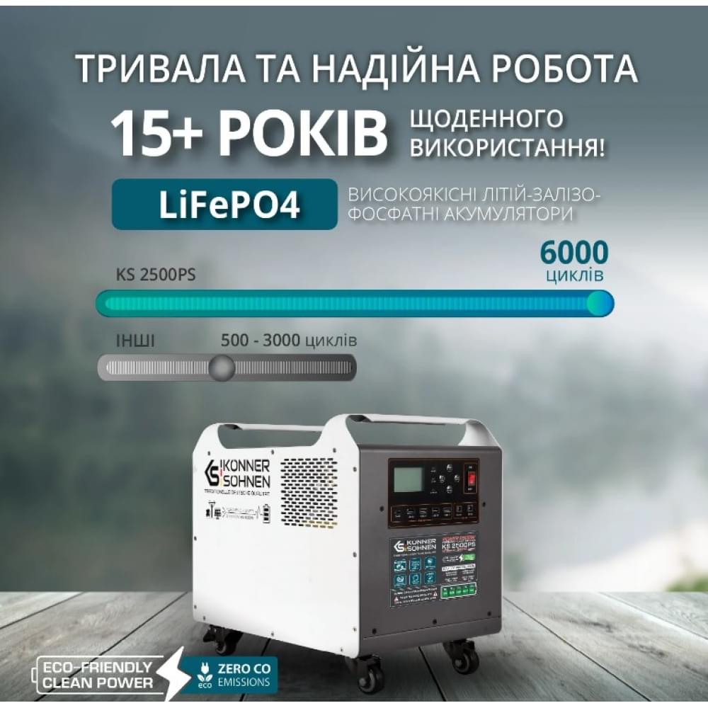 Портативная зарядная станция Konner&Sohnen KS 2500PS