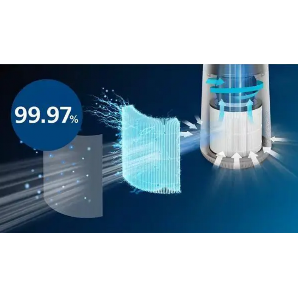 Очиститель Philips Series 600i