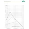 Циркуляційний насос Wilo Yonos Pico 1.0, 25/1-4-130 (4248083)