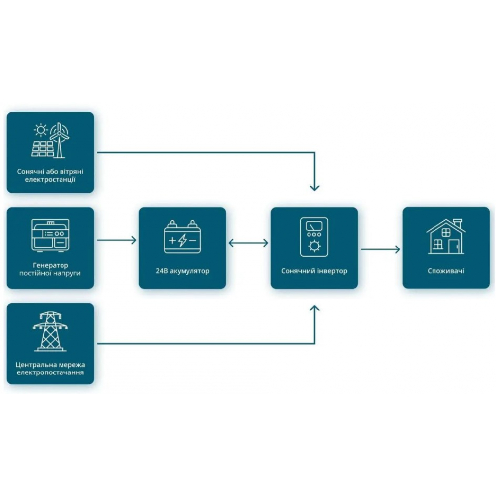 Бензиновий генератор Konner&Sohnen KS 24VS-DC 24-27В 60А