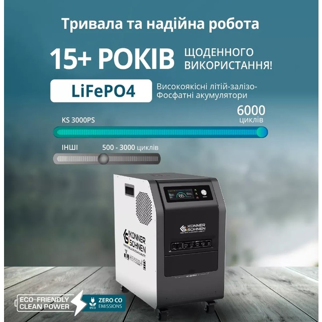 Зарядная станция Konner&amp;Sohnen KS 3000PS 3000W 3200Wh