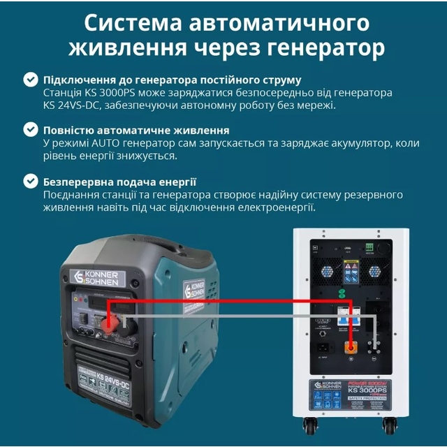 Зарядная станция Konner&amp;Sohnen KS 3000PS 3000W 3200Wh