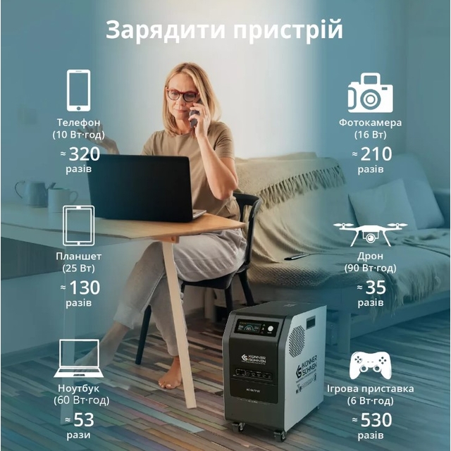 Зарядная станция Konner&amp;Sohnen KS 3000PS 3000W 3200Wh