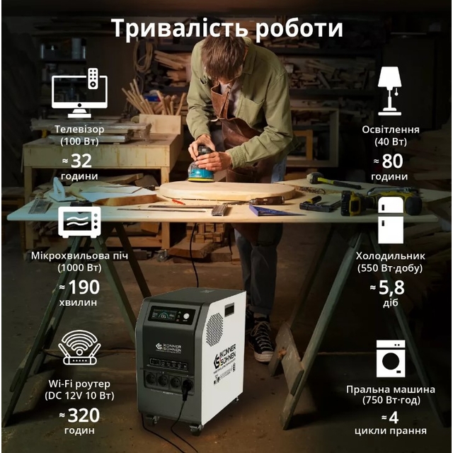 Зарядная станция Konner&amp;Sohnen KS 3000PS 3000W 3200Wh