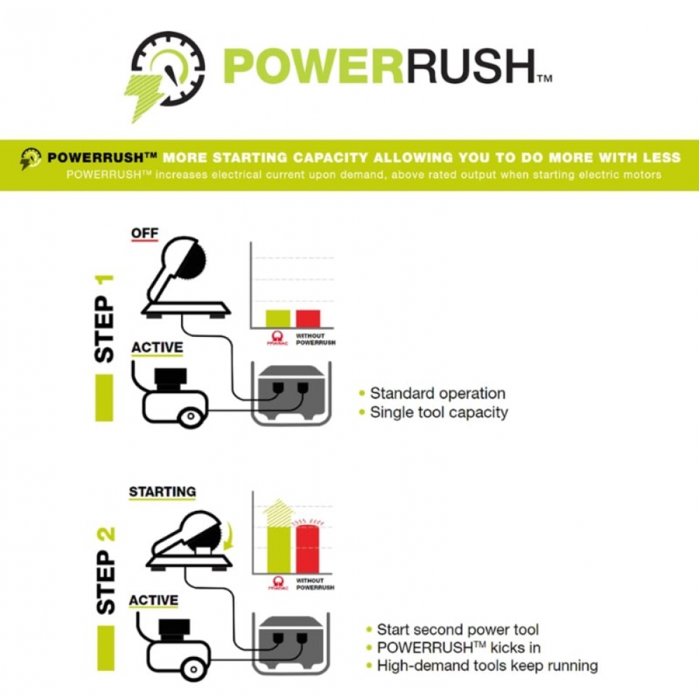 Бензиновый генератор Pramac P3000i (2,5 кВт)