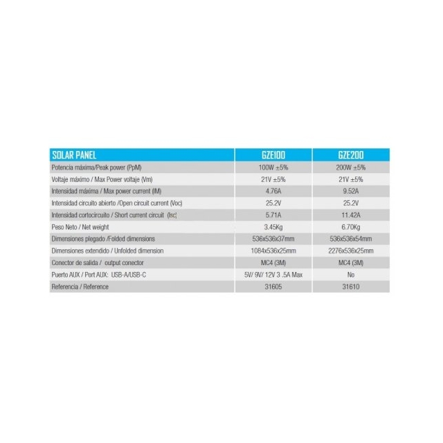 Солнечная панель портативная Genergy GZE200W Zero 200W