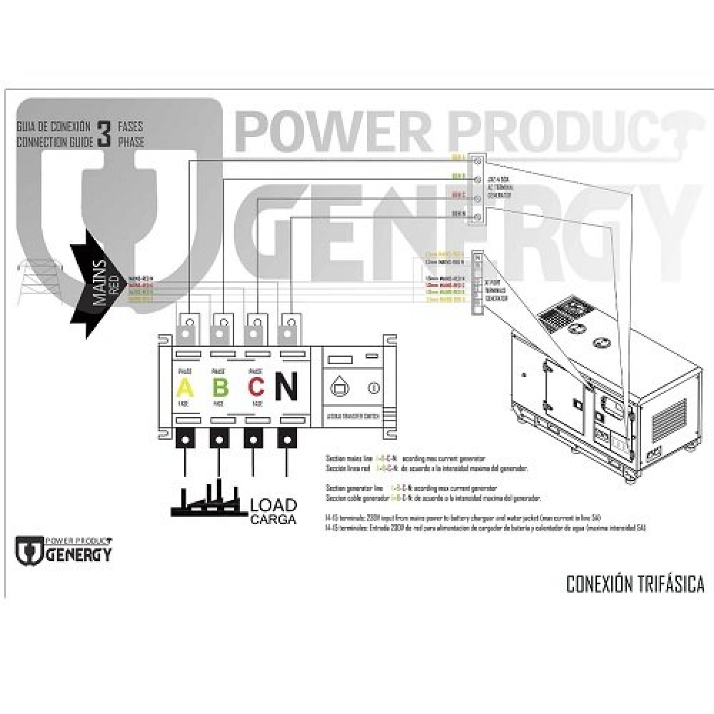 Автоматика для генераторов (АBP) Блок автоматического ввода резерва для генератора Genergy Creta ATS