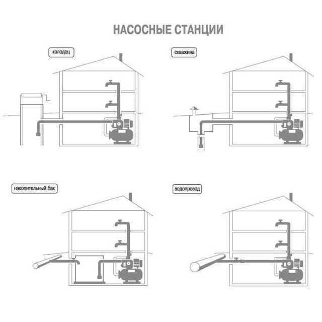 Насосная станция Optima JET100S-24 1,1кВт нержавейка на гребёнке