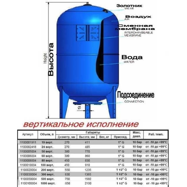 Гідроакумулятор Zilmet ULTRA-PRO 100V (1", 10 bar) ( 1100010004 )