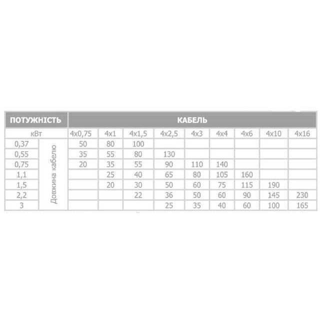 Свердловинний насос Optima 3SDm2,5/28 1,1 кВт 117 м + пульт+кабель 15 м