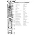 Свердловинний насос Optima 3SDm2,5/28 1,1 кВт 117 м + пульт+кабель 15 м