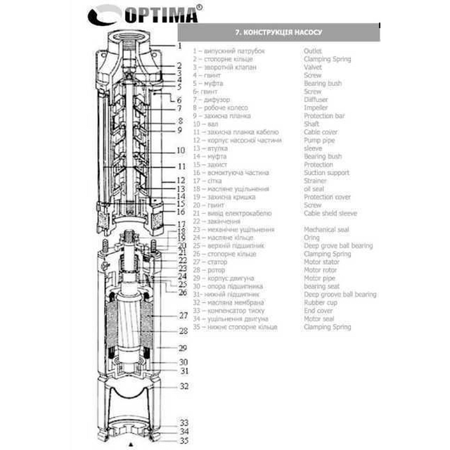 Свердловинний насос Optima 3SDm2,5/28 1,1 кВт 117 м + пульт+кабель 15 м