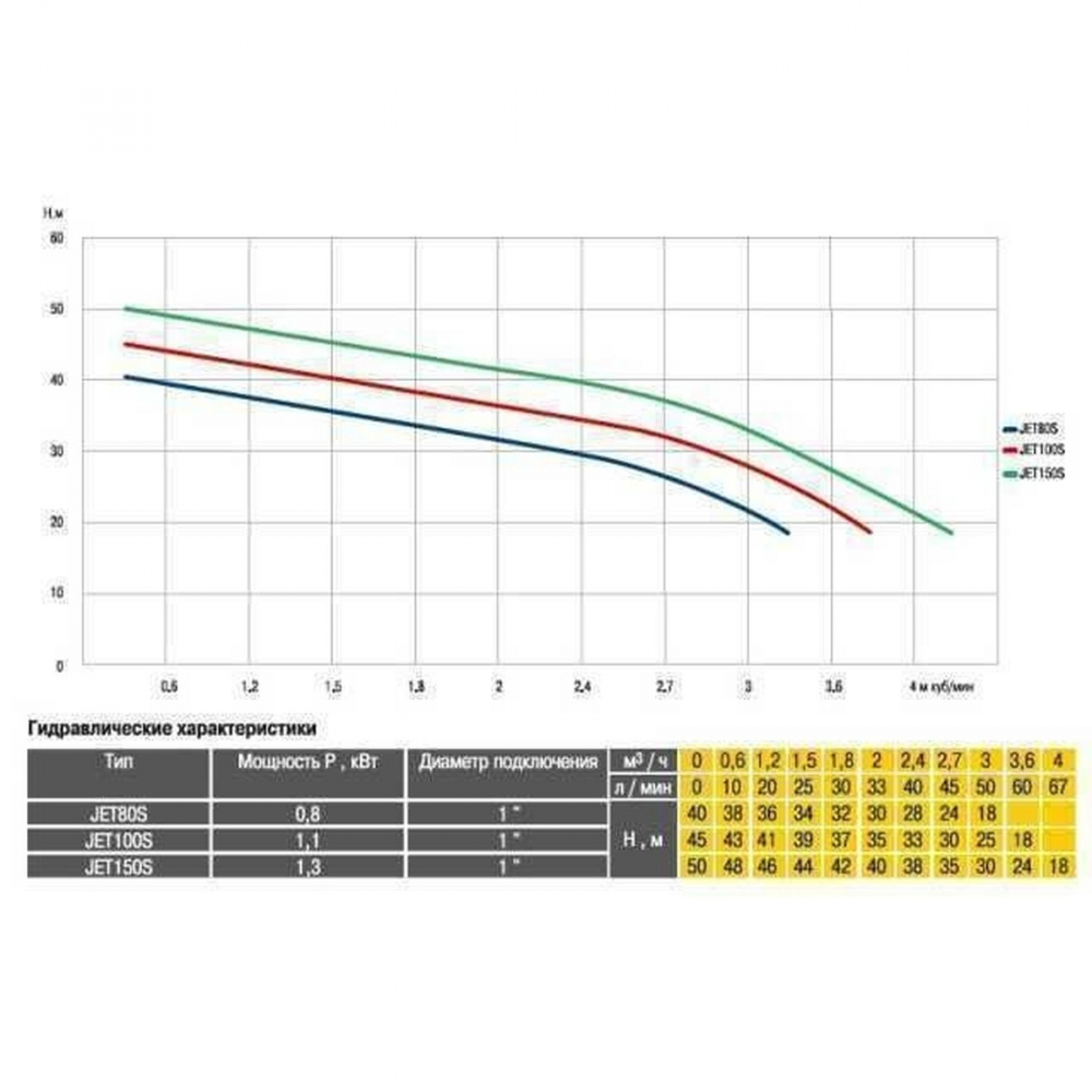 Насосная станция Optima JET100S-PL-24INOX 1,1кВт