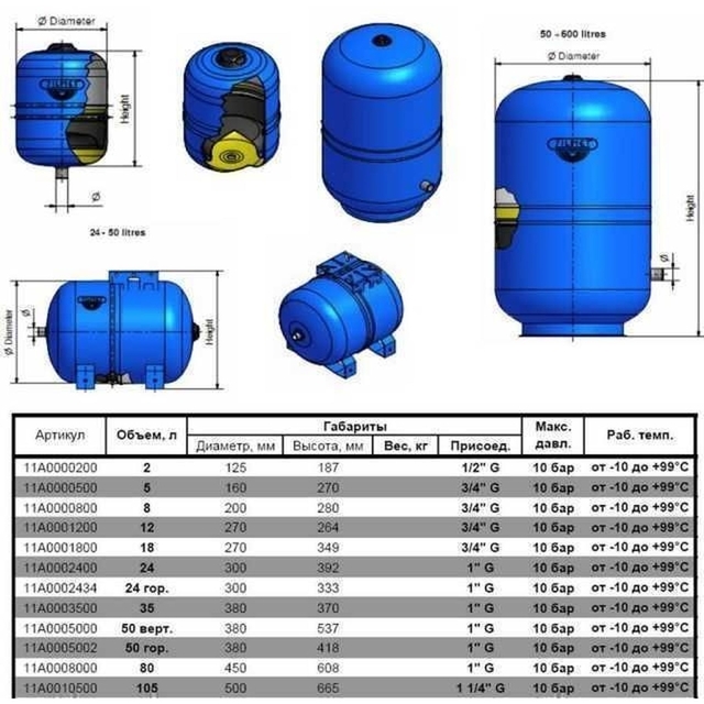 Гідроакумулятор Zilmet HYDRO-PRO 24H (1", 10 bar) ( 11A0002434 )