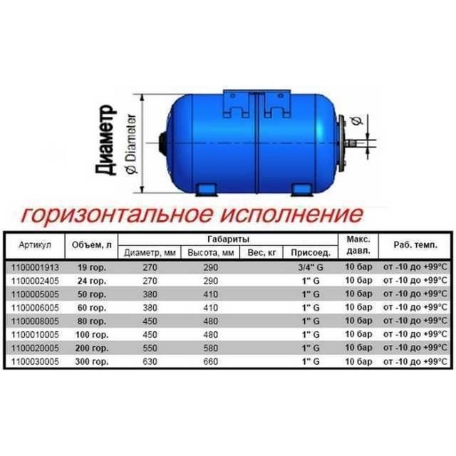 Гідроакумулятор Zilmet ULTRA-PRO 24H (1", 10 bar) (1100002405 )